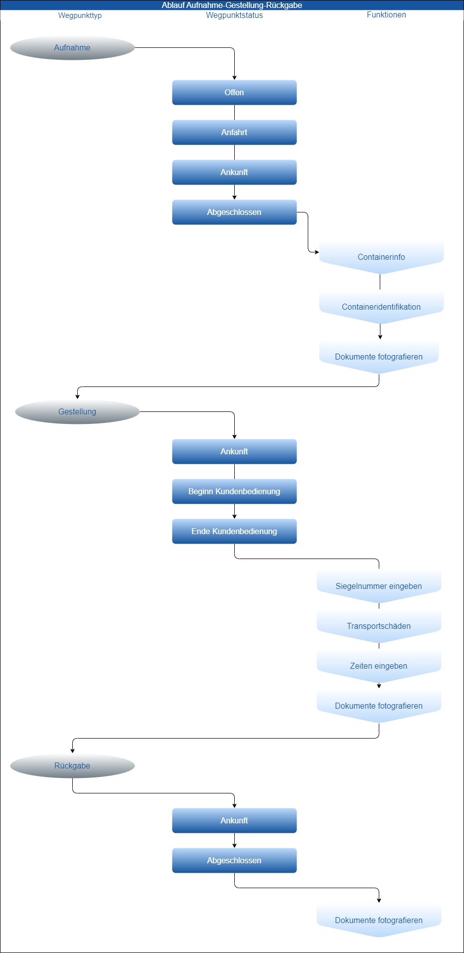 drawio: Lieferumfang_cs_DRIVE_34027986 Lieferumfang_cs_DRIVE_34027986
