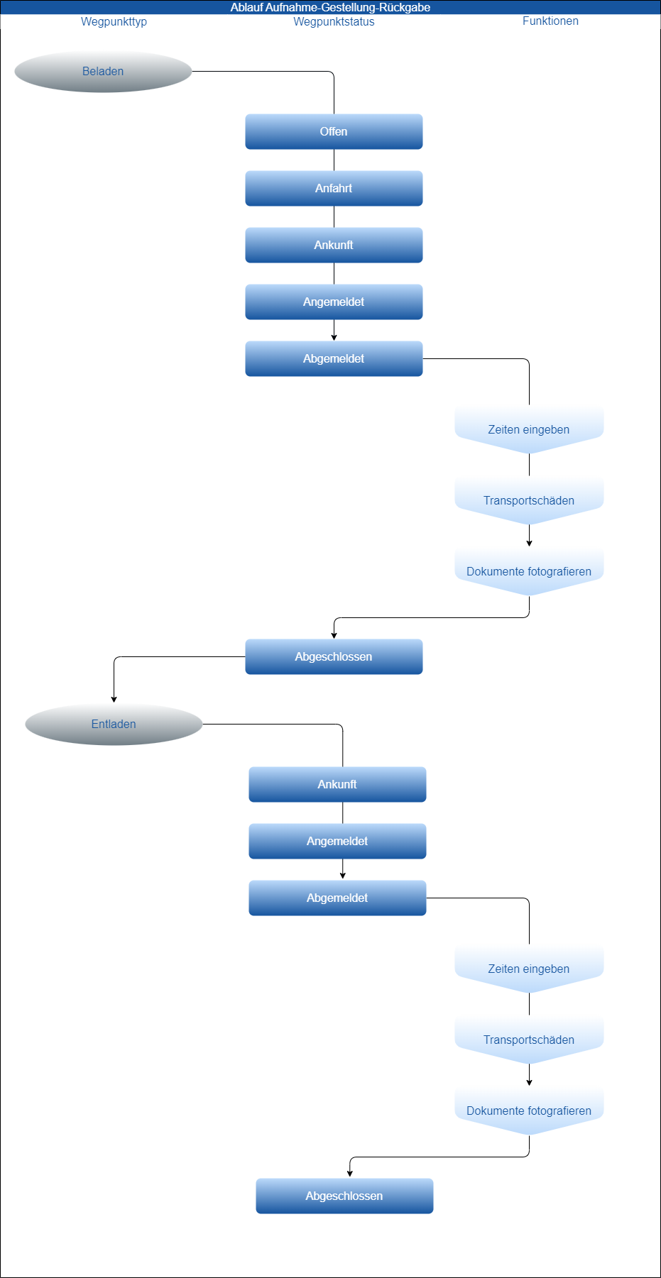 drawio: Lieferumfang_cs_DRIVE_72603758