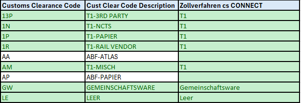 Datei:csHUB:csHUB Maersk (API) 1753791742522.png