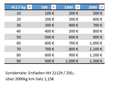 csJOB:Abrechnung Tarife:Tarifbeispiele 1701695354975.png