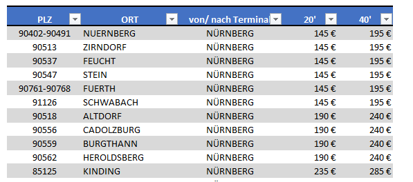 csJOB:Abrechnung Tarife:Tarifbeispiele 1701695401256.png