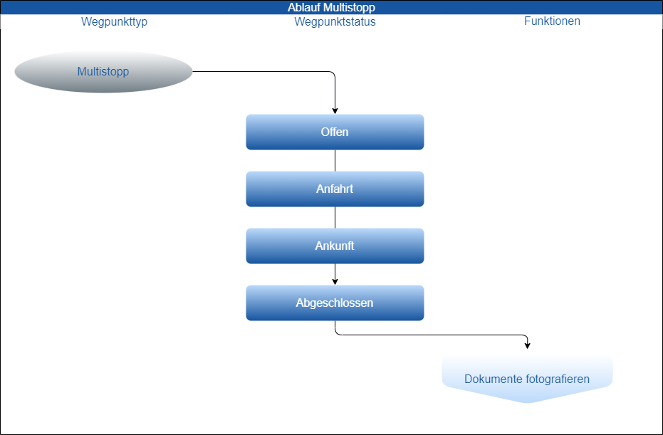 drawio: Lieferumfang_cs_DRIVE_99756910 Lieferumfang_cs_DRIVE_99756910