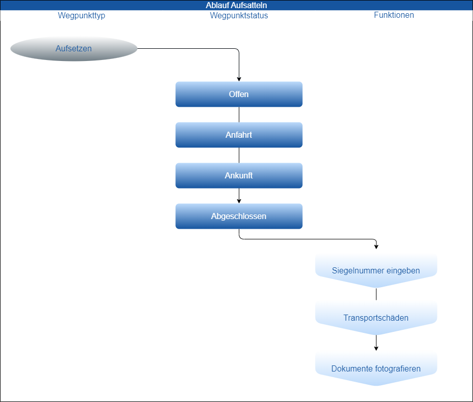 drawio: Lieferumfang_cs_DRIVE_36067339