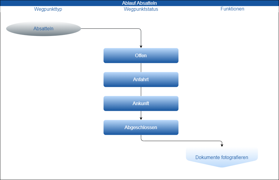 drawio: Lieferumfang_cs_DRIVE_64265828