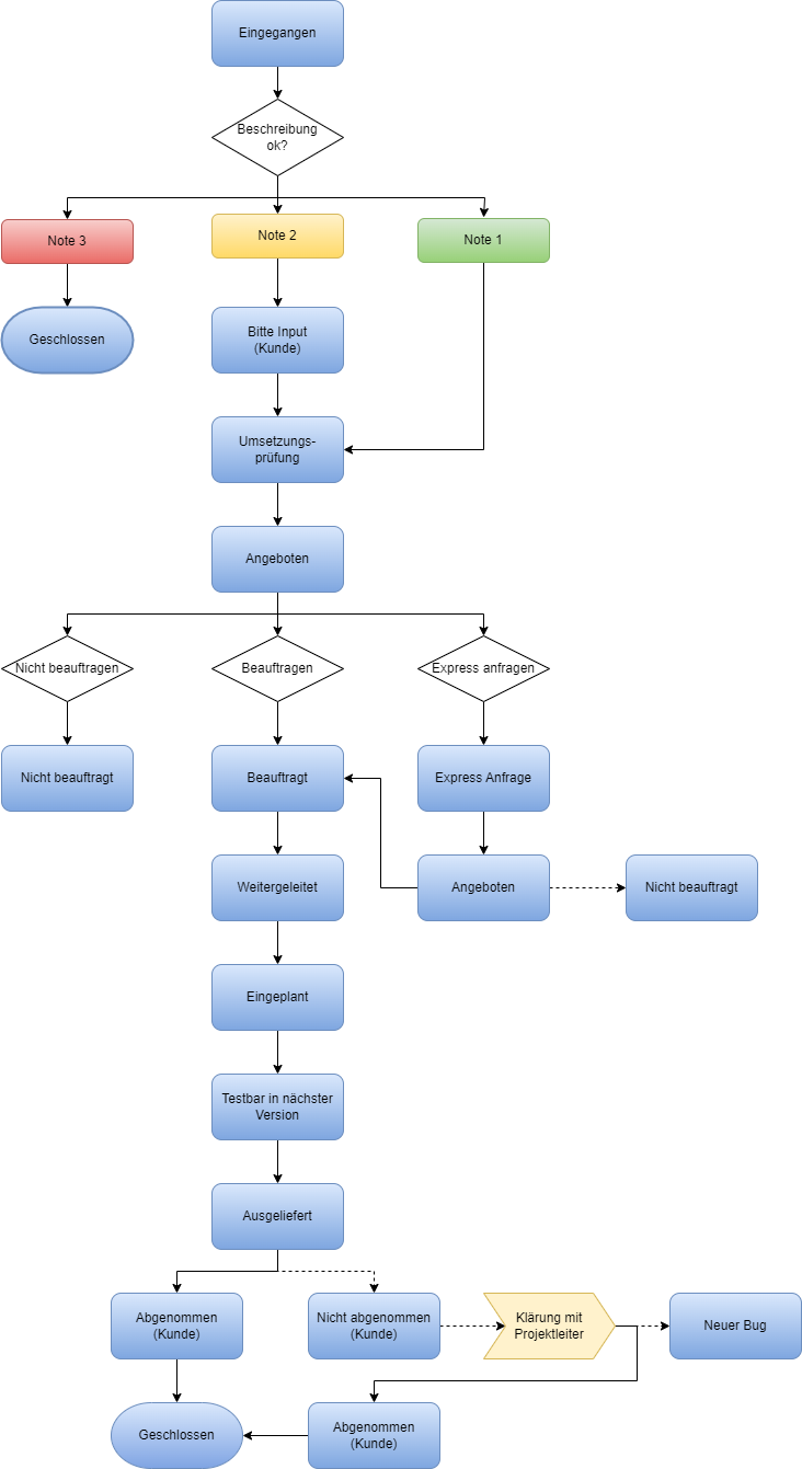 ChangeRequest_45357321