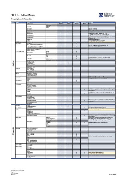 Datei:csHUB:Lieferumfang Metrans Revision 07 25 V1.pdf