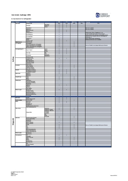 Datei:csHUB:Lieferumfang ERS Container Revision 03 25 V1.pdf