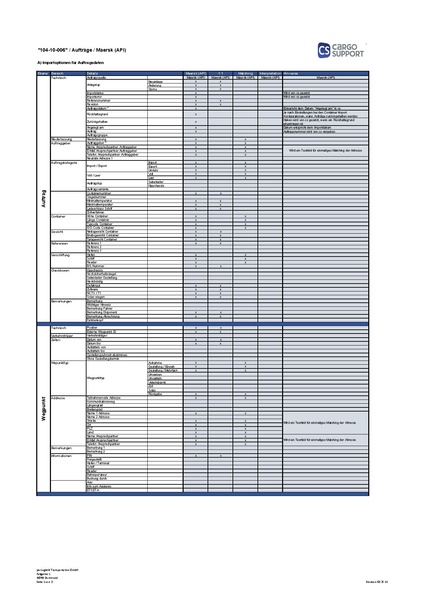 Datei:csHUB:Lieferumfang Maersk (API) Container Revision 02 25 V1.pdf