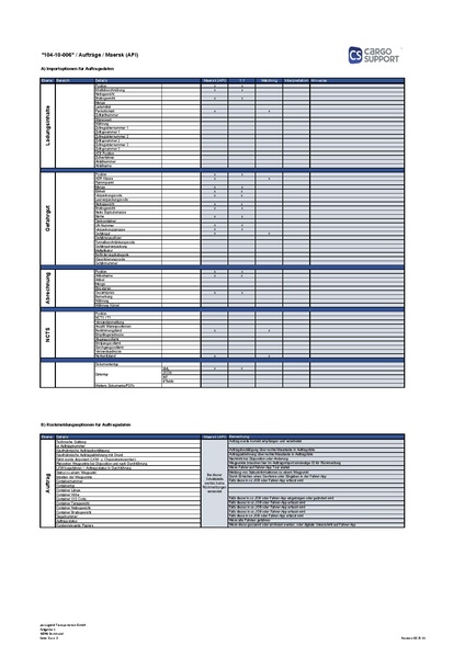 Datei:csHUB:Lieferumfang Maersk (API) Container Revision 02 25 V1.pdf