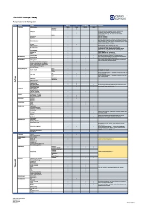 csHUB:Lieferumfang Hapag .pdf