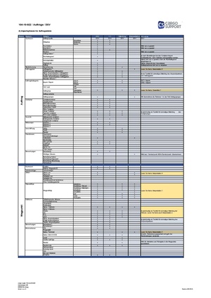 csHUB:Lieferumfang DSV Container Revision 10 25 V1.pdf