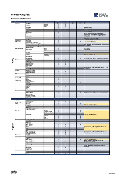 Datei:csHUB:Lieferumfang DSV Container Revision 10 25 V1.pdf