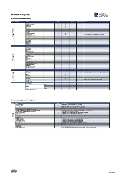 Datei:csHUB:Lieferumfang DSV Container Revision 10 25 V1.pdf