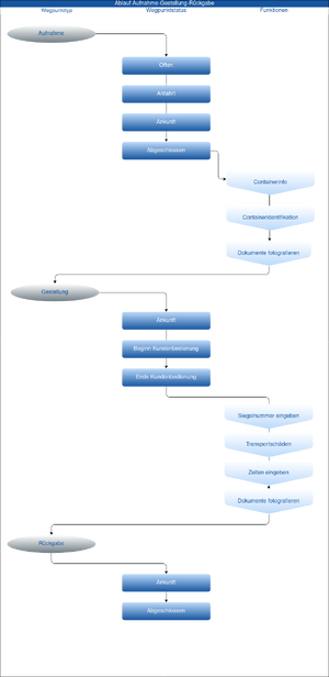 Einf gen und Bearbeiten von Diagrammen 71940173.png