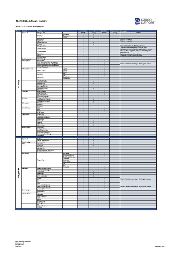 csHUB:Lieferumfang modility Container Revision 05 24 V1.pdf